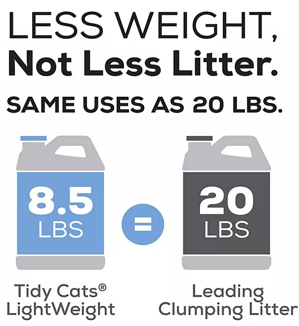 Purina Tidy Cats Lightweight Free & Clean Clumping Cat Litter, Unscented (8.5 lbs., 2 pk.) - Eshop House LLC